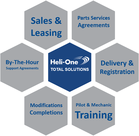 Heli-One_Total_Solutions